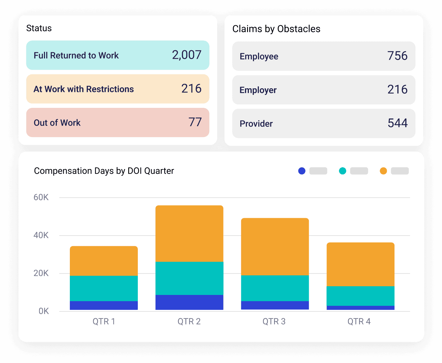 return to work dashboard